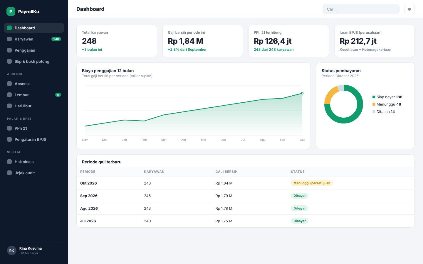 Tampilan Dashboard pada Aplikasi Payroll & HR
